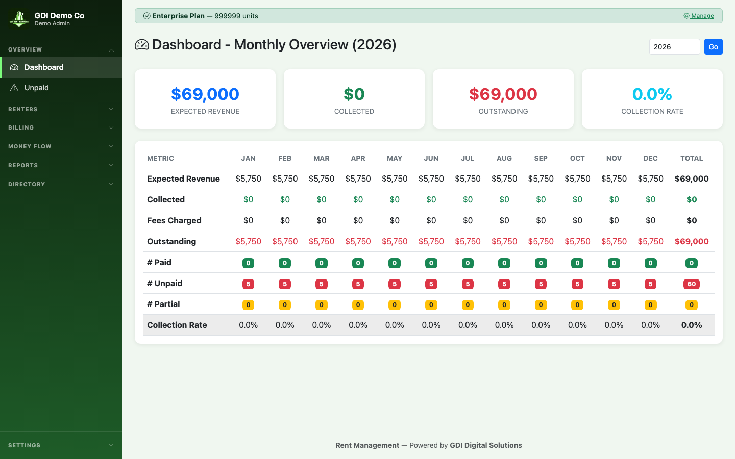 Dashboard with monthly overview - revenue, collected, outstanding, and collection rate